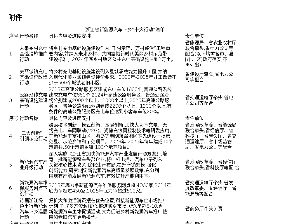 资源简图
