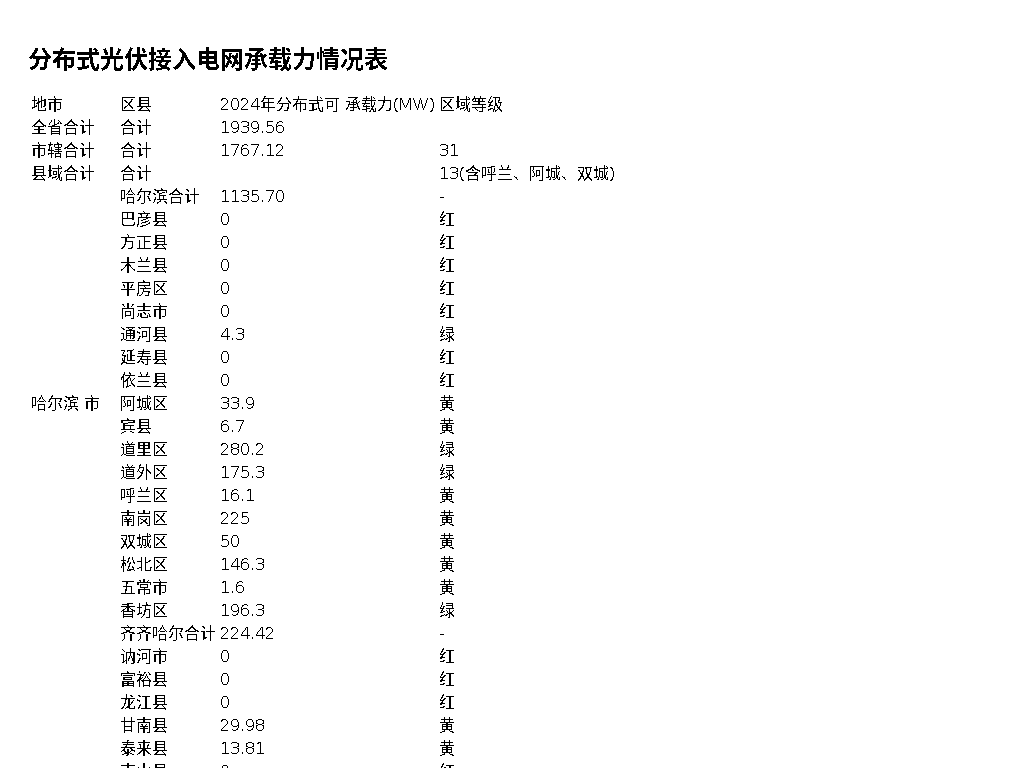 资源简图
