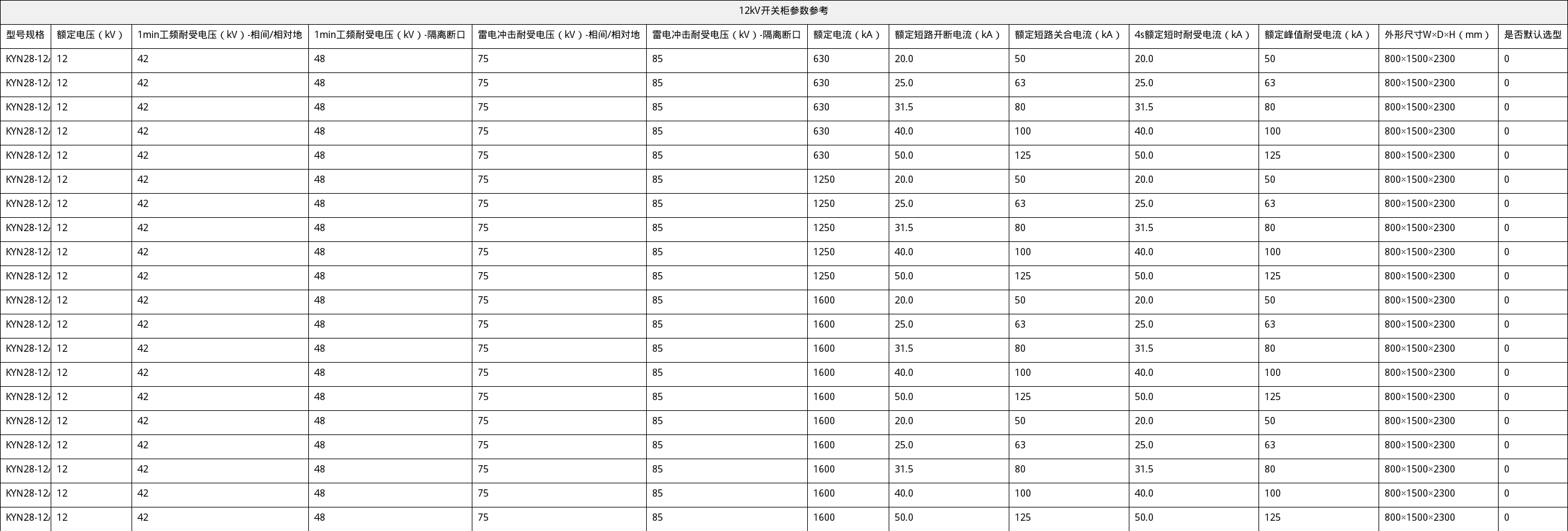 资源简图
