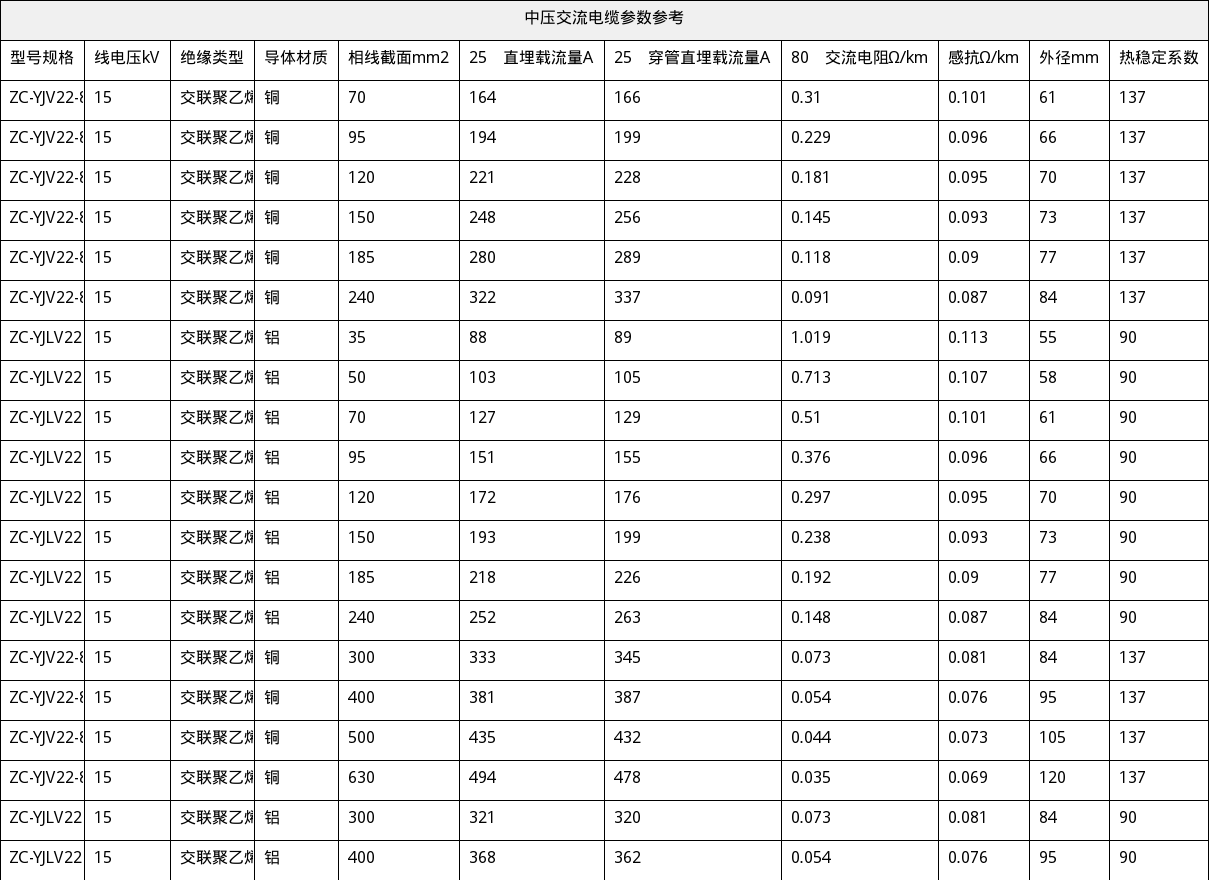 资源简图