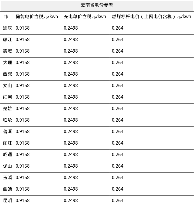 资源简图