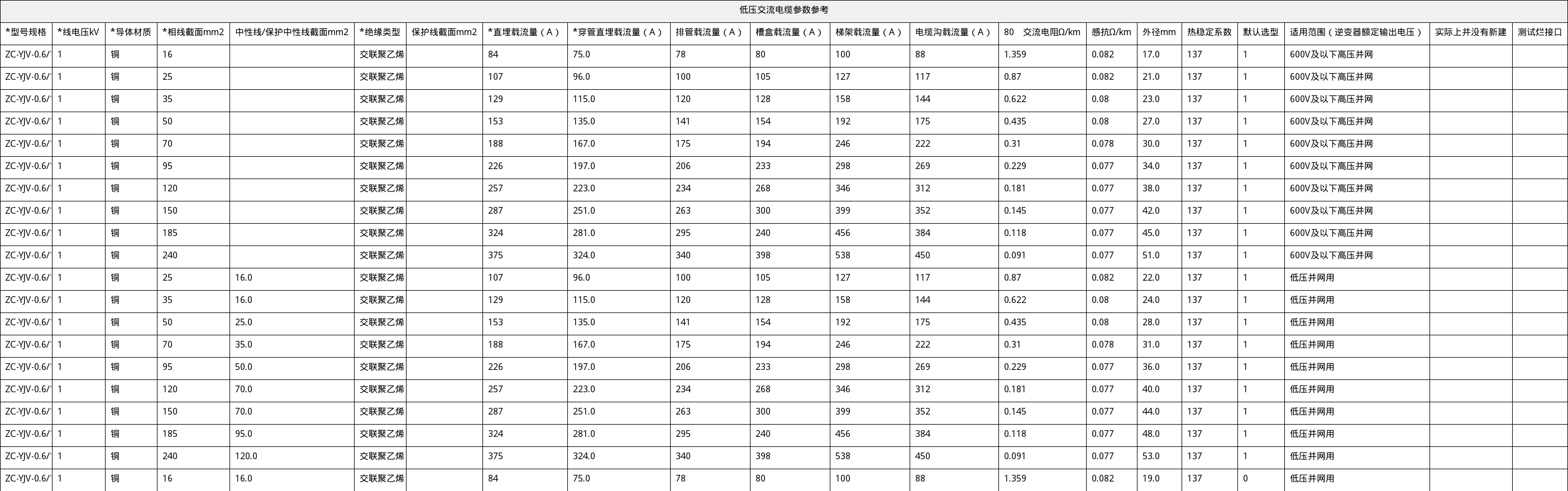 资源简图
