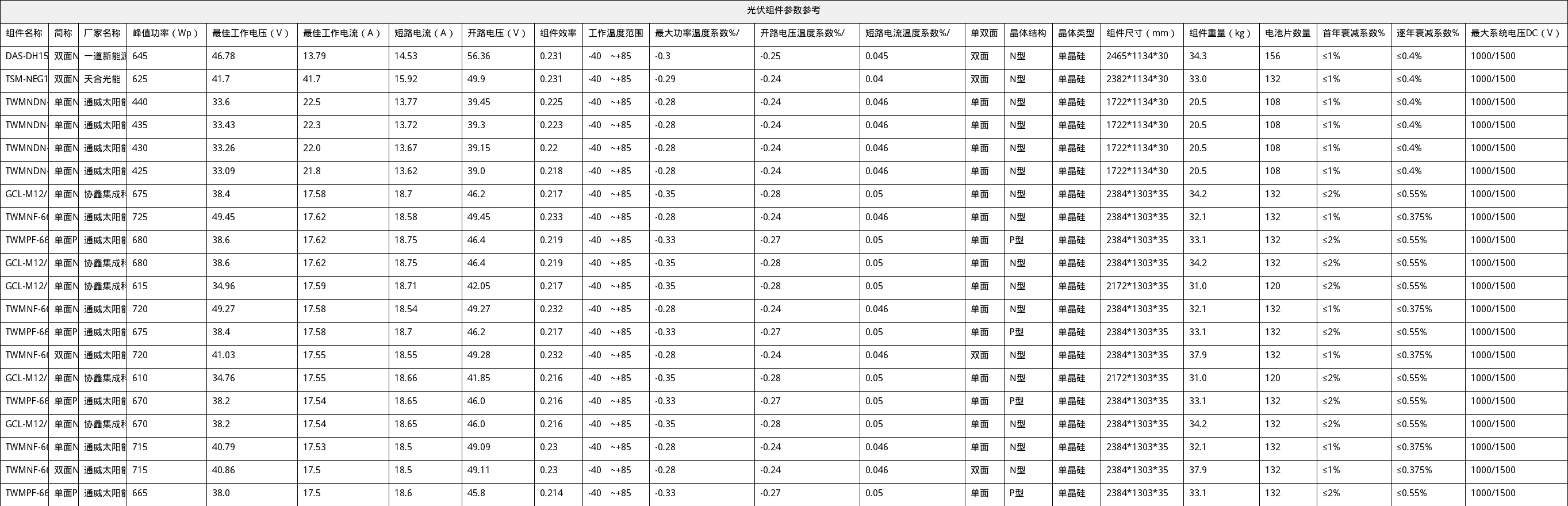 资源简图