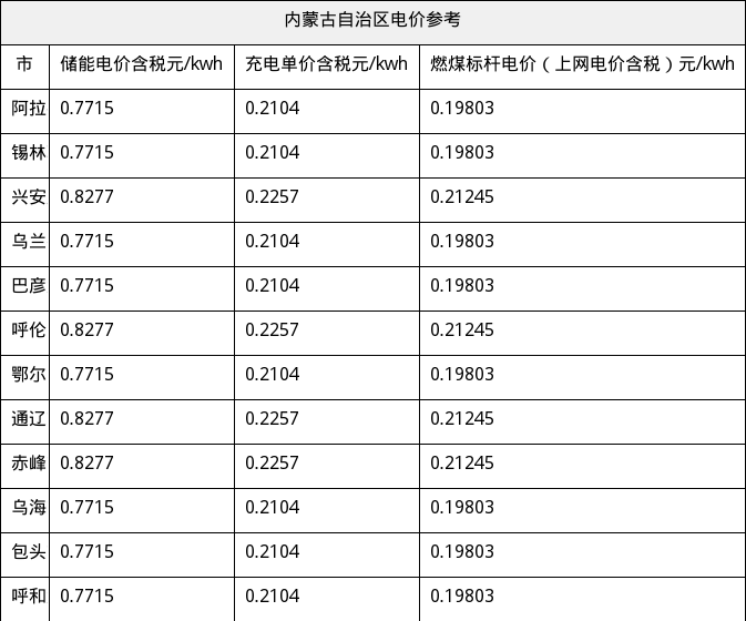 资源简图