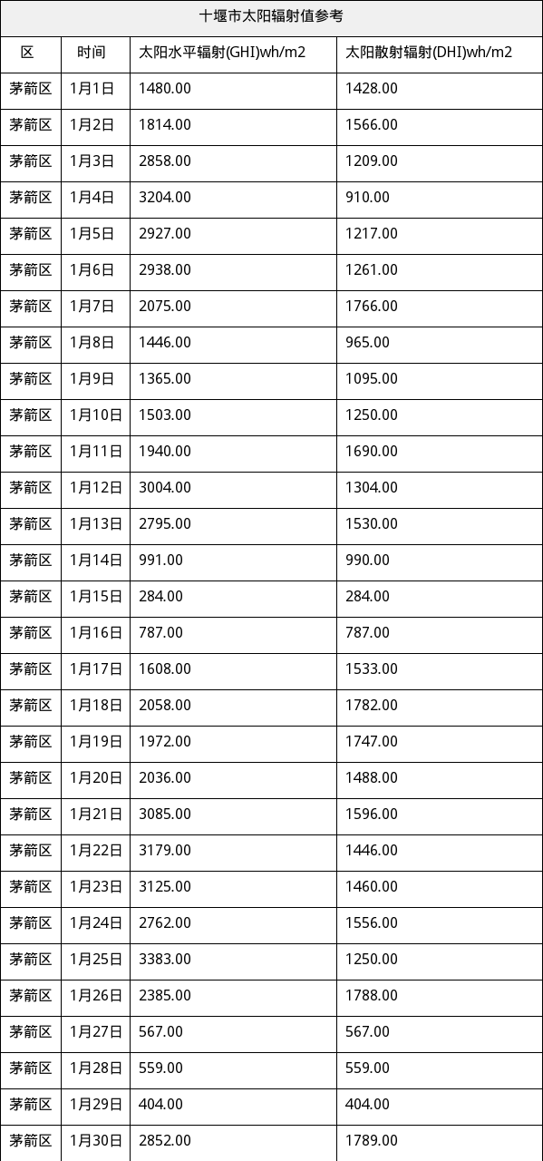 资源详情图
