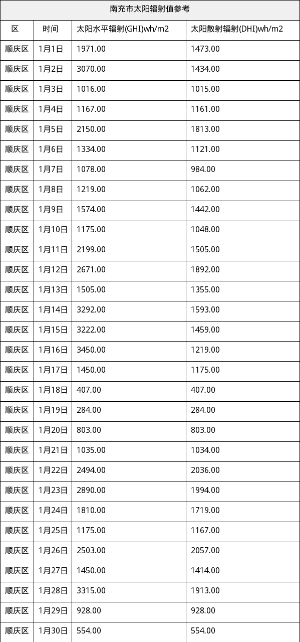 资源简图