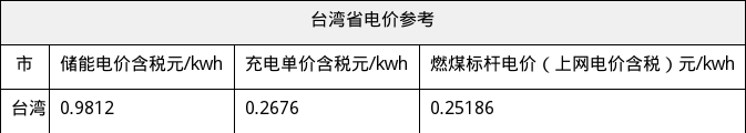资源简图