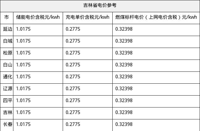 资源简图