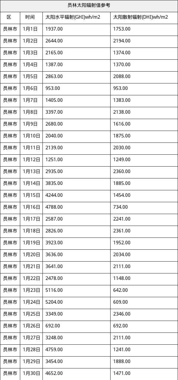 资源简图