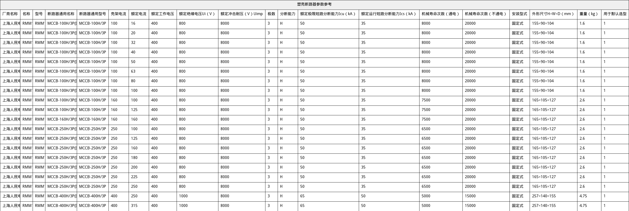 资源简图