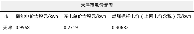 资源简图