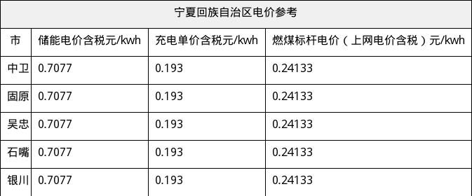资源简图
