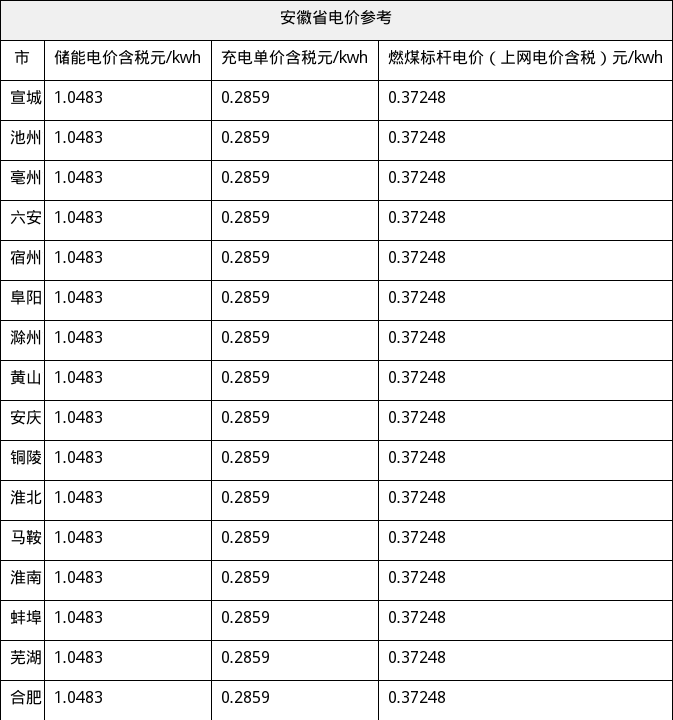 资源简图