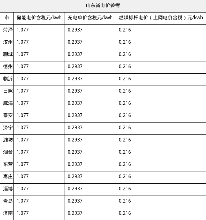 资源简图