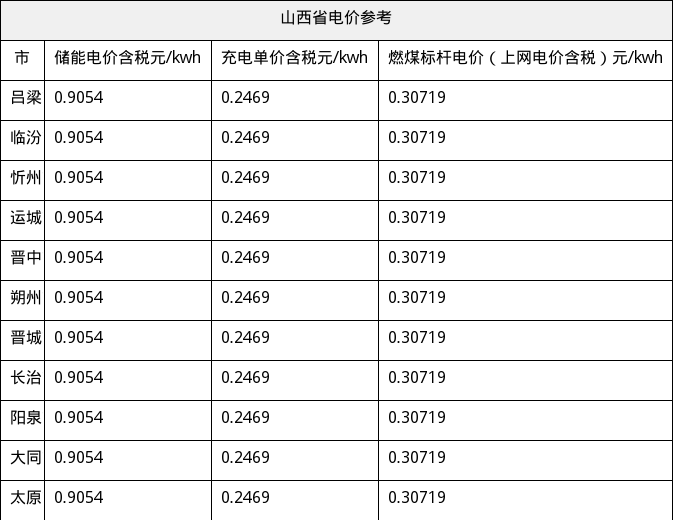 资源简图