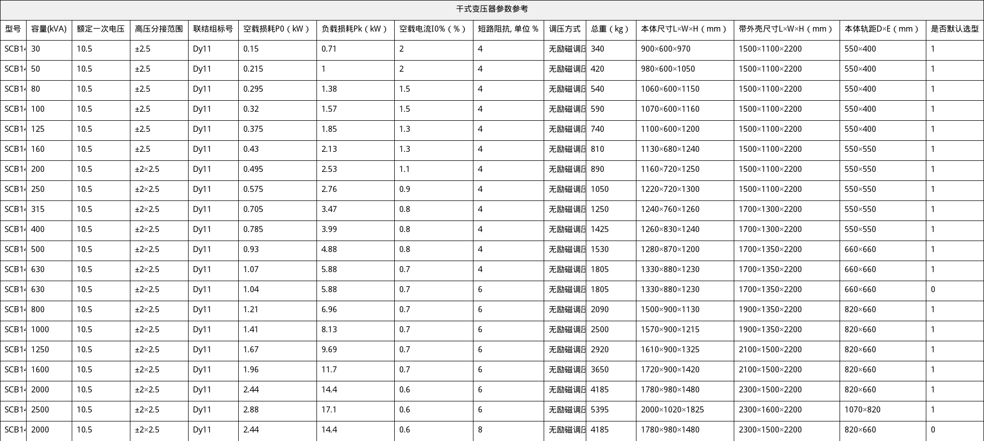 资源简图