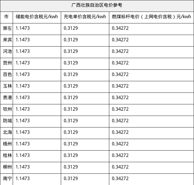 资源简图