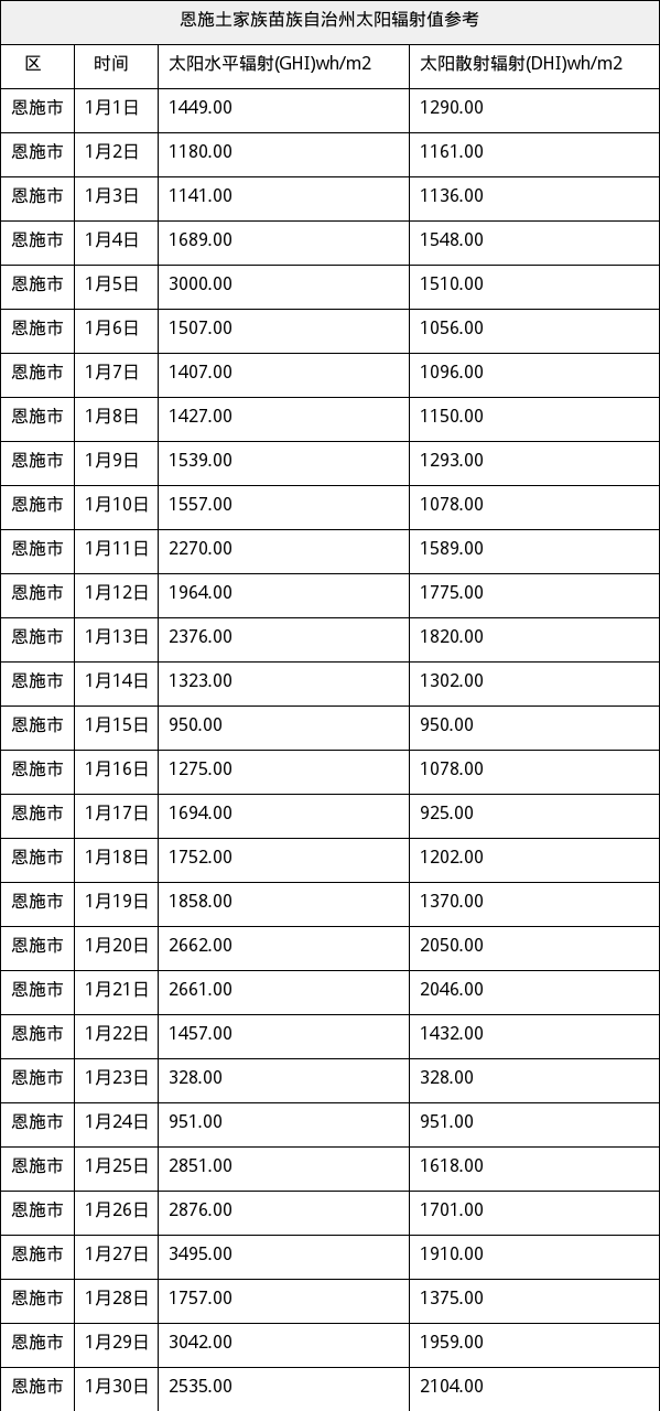 资源简图