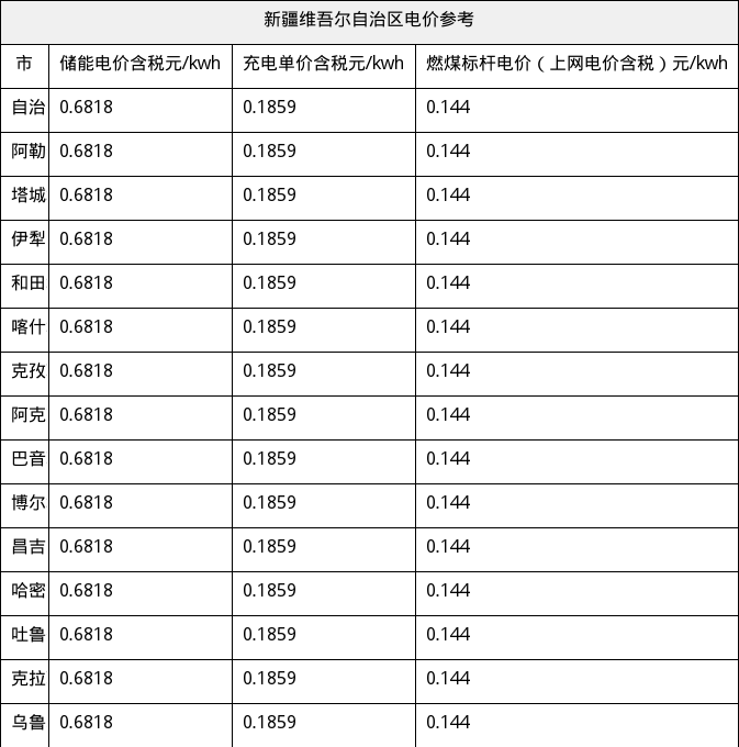 资源简图