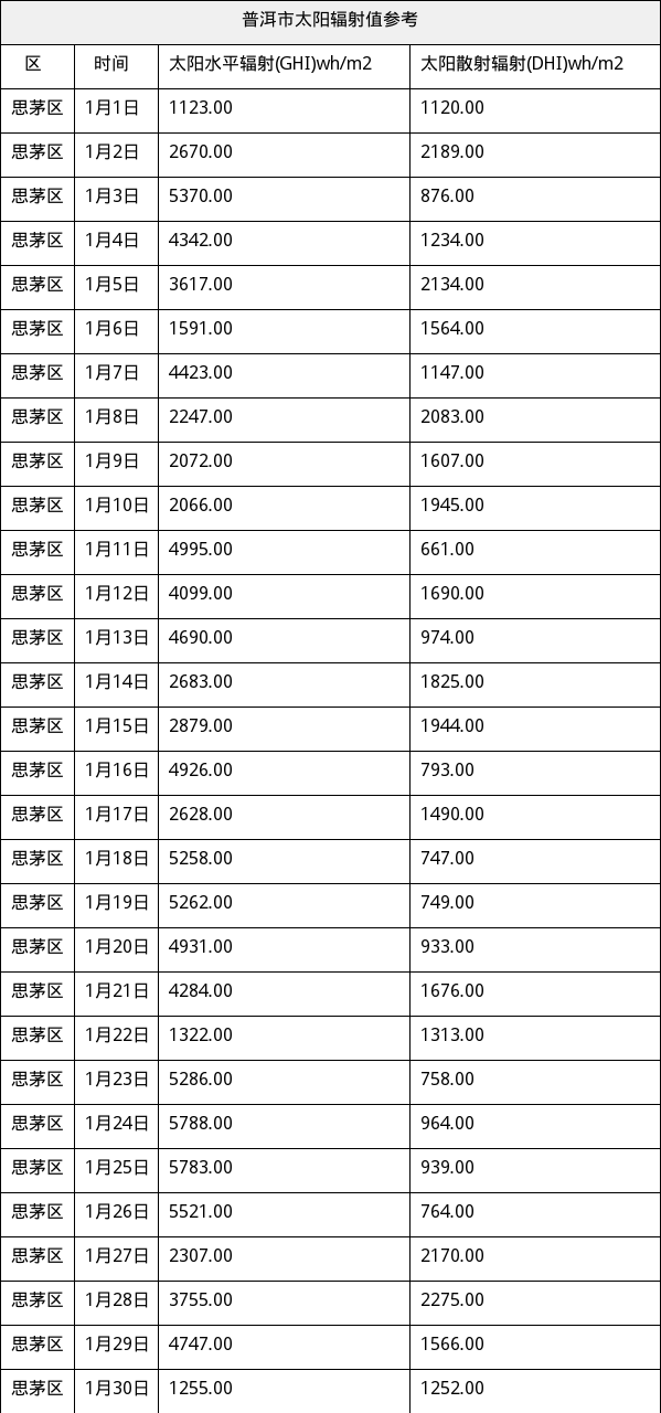 资源简图