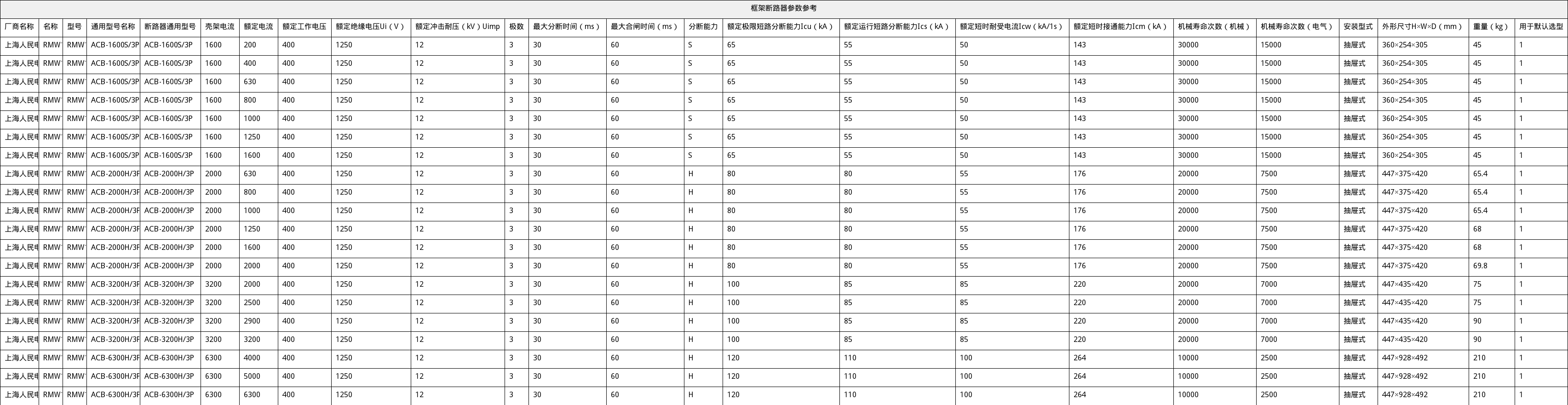 资源简图
