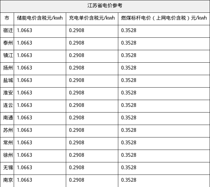 资源简图