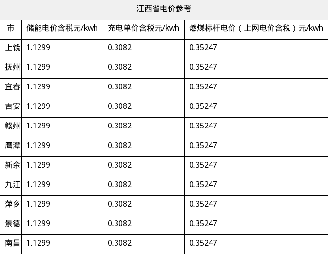 资源简图