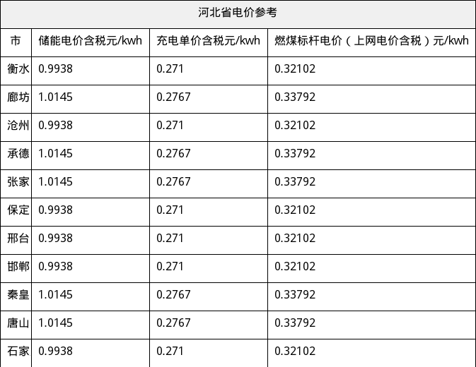 资源简图