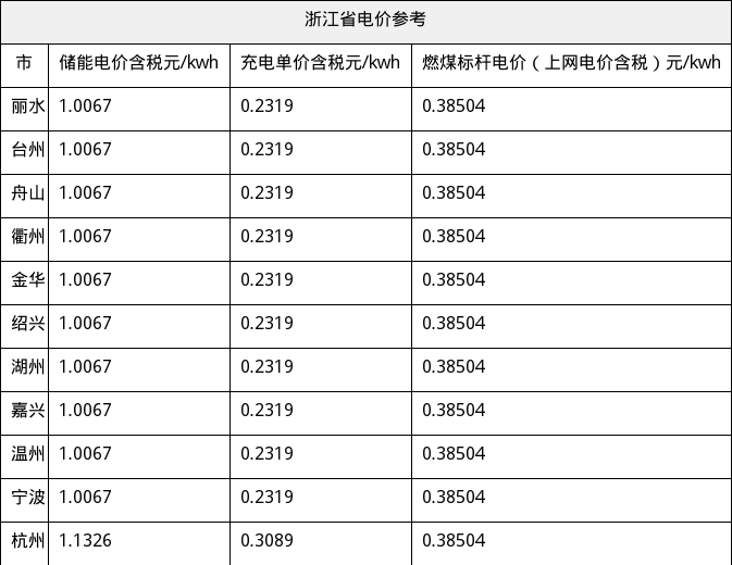 资源简图