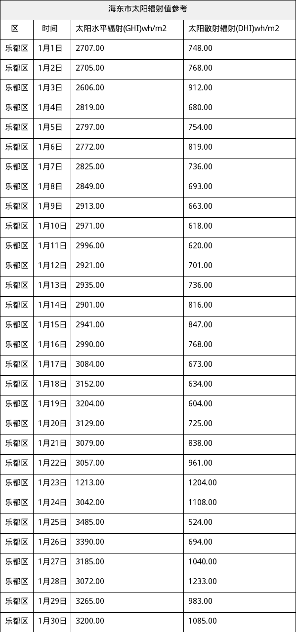 资源简图