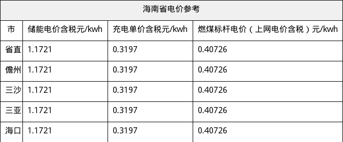 资源简图