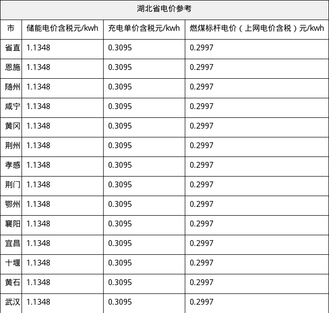 资源简图