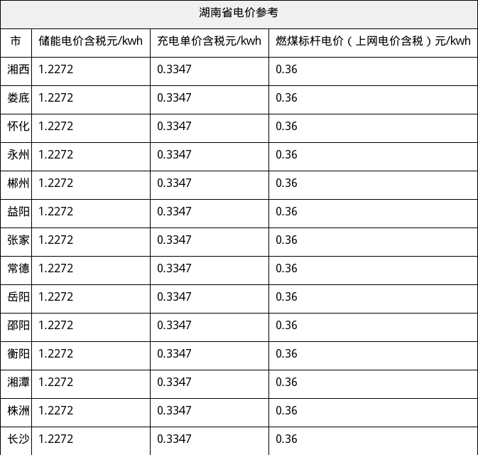 资源简图