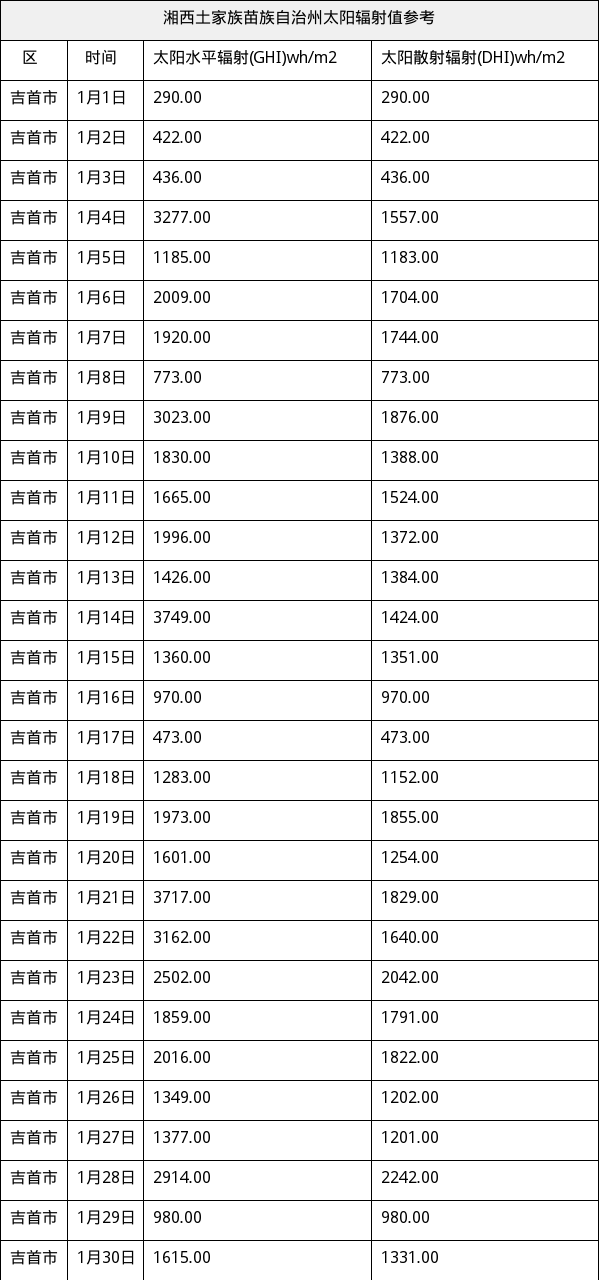 资源简图