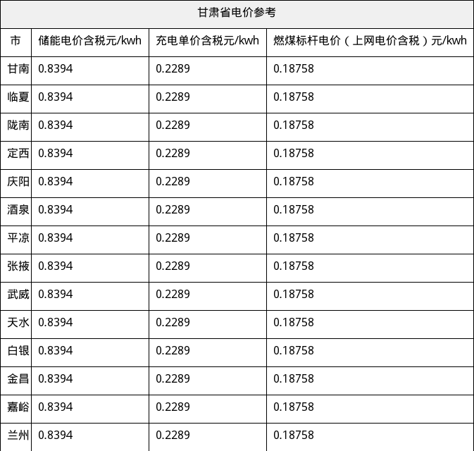 资源简图