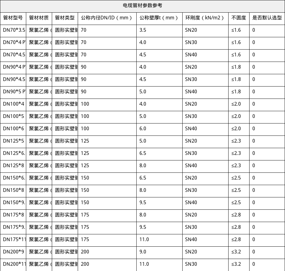 资源简图