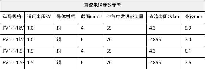 资源简图
