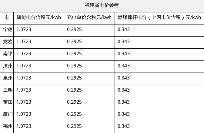 资源简图