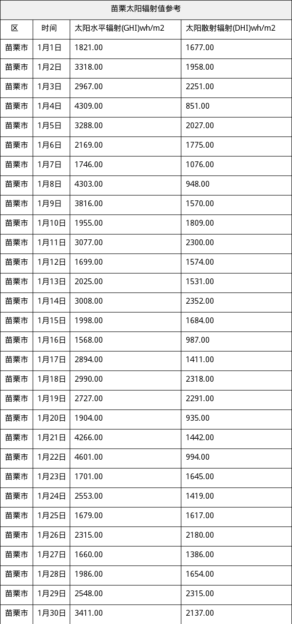 资源简图