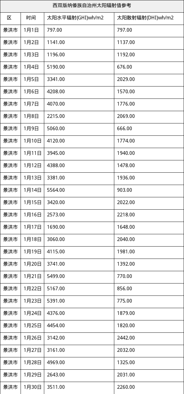 资源简图
