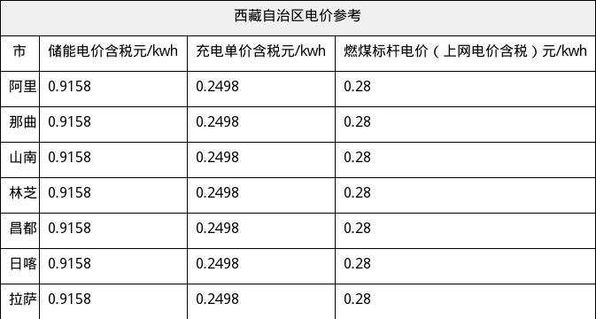 资源简图