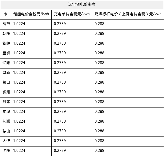 资源简图