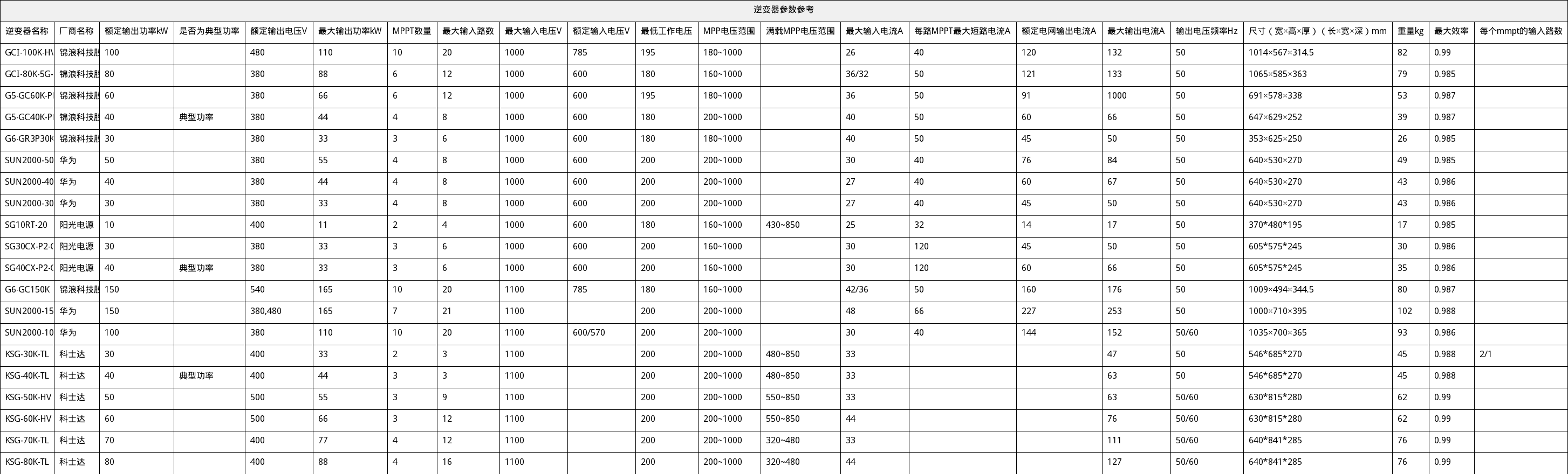 资源简图