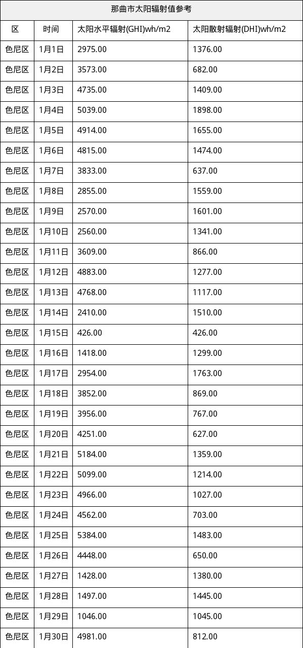 资源简图