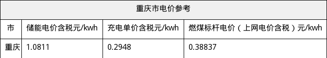 资源简图