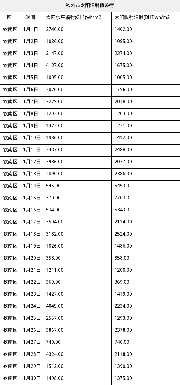 资源详情图