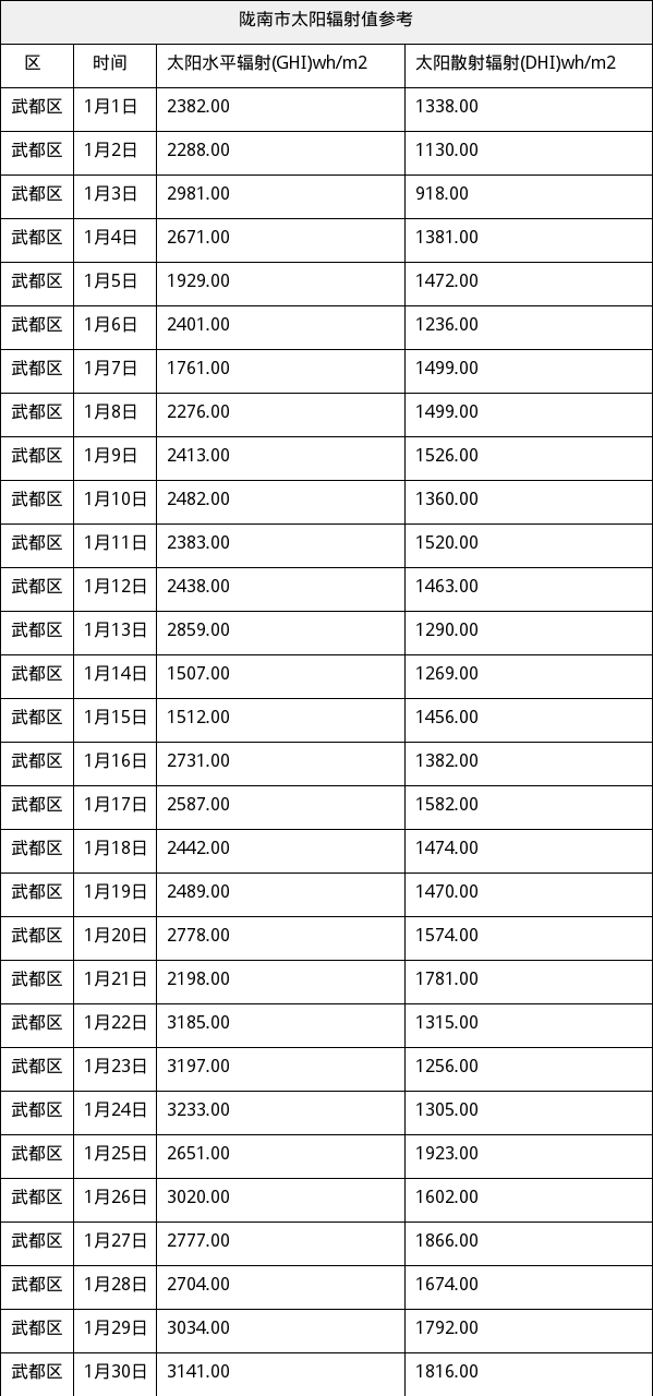 资源简图