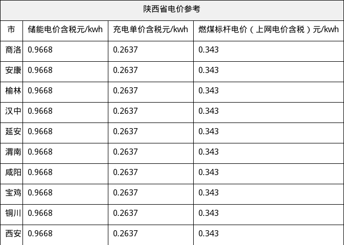 资源简图