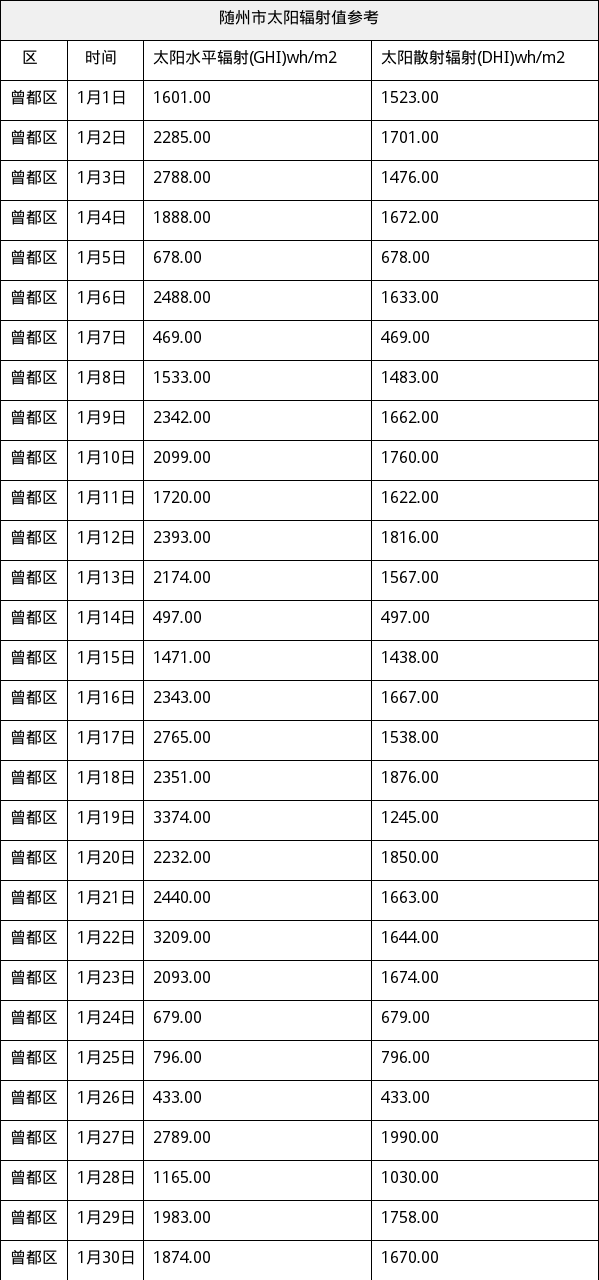 资源详情图