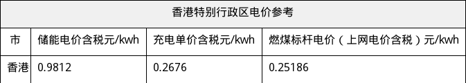 资源简图